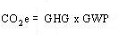 GHG equation